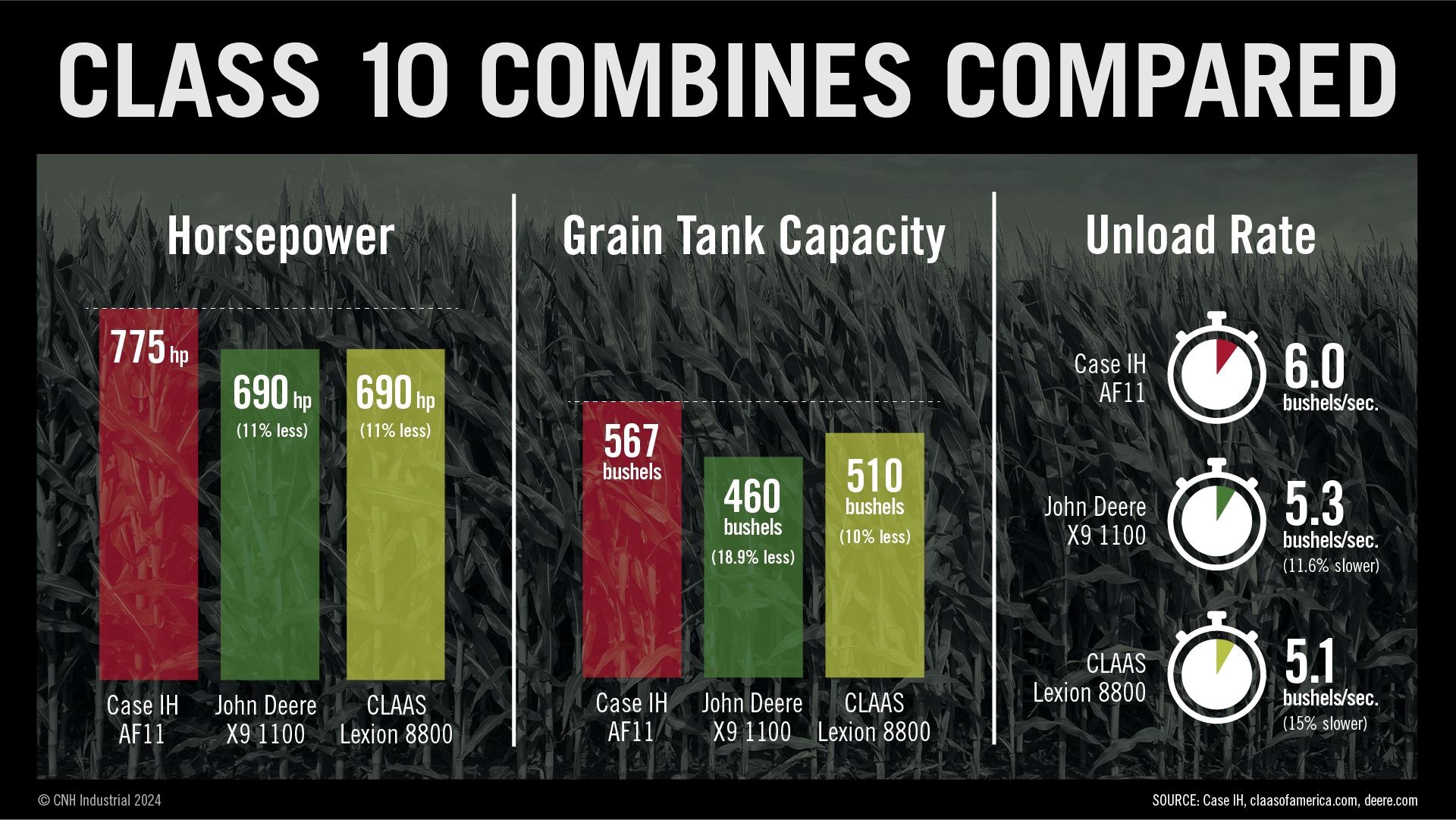 Case IH AF11 What You Need To Know Ag